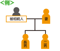 相続人の優先順位第1順位―子―